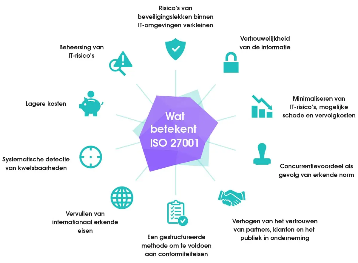 Foto met uitleg over ISO